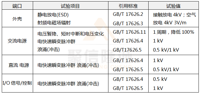 電磁兼容試驗和測量技術(shù) 電磁兼容試驗和測量技術(shù)