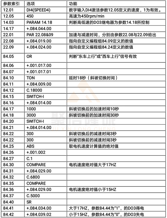 ACS800速度控制參數(shù) ACS800速度控制參數(shù)